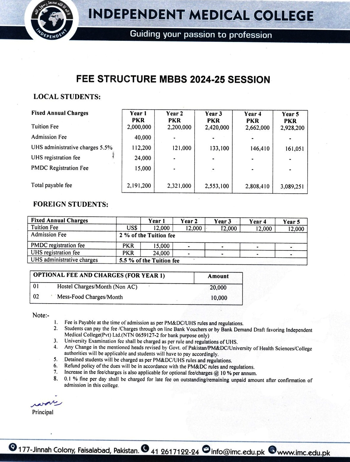 IMC Independent Medical College